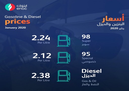 تثبيت أسعار الوقود بالدولة في يناير المقبل