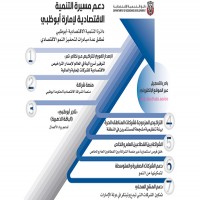 «اقتصادية أبوظبي» تعكف على تنفيذ 7 مبادرات استراتيجية لمحور تنمية الإمارة