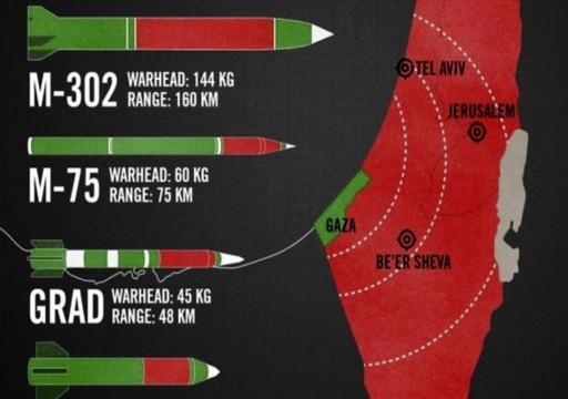 أسوشيتد برس: رغم الحصار.. حماس طورت ترسانة ضخمة من الأسلحة