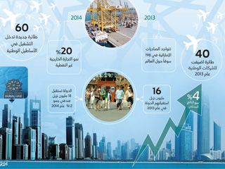 توقعات: الإمارات‏ ضمن العشرة الأوائل في تقرير التنافسية العالمي