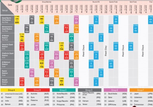 الجدول الكامل لمباريات كأس أمم آسيا "الإمارات 2019"