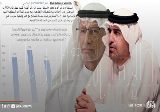 مستشار حاكم دبي يهاجم "عبدالله" على خلفية استطلاع يظهر تأييد غالبية الإماراتيين للمصالحة