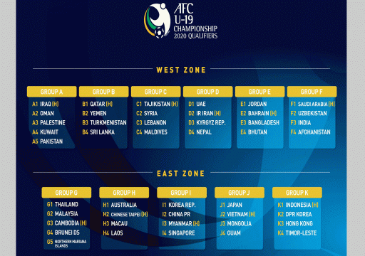 سحب قرعة تصفيات آسيا للشباب.. و"الأبيض" في المجموعة الرابعة