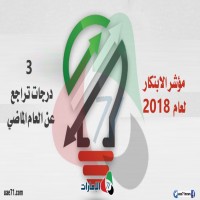 الإمارات تتراجع 3 درجات على مؤشر الابتكار العالمي لعام 2018