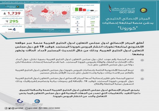 مجلس التعاون يطلق منصة إلكترونية لرصد كورونا في الخليج