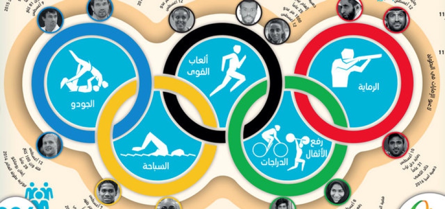13رياضياً يحملون آمال الإمارات في أولمبياد ريو