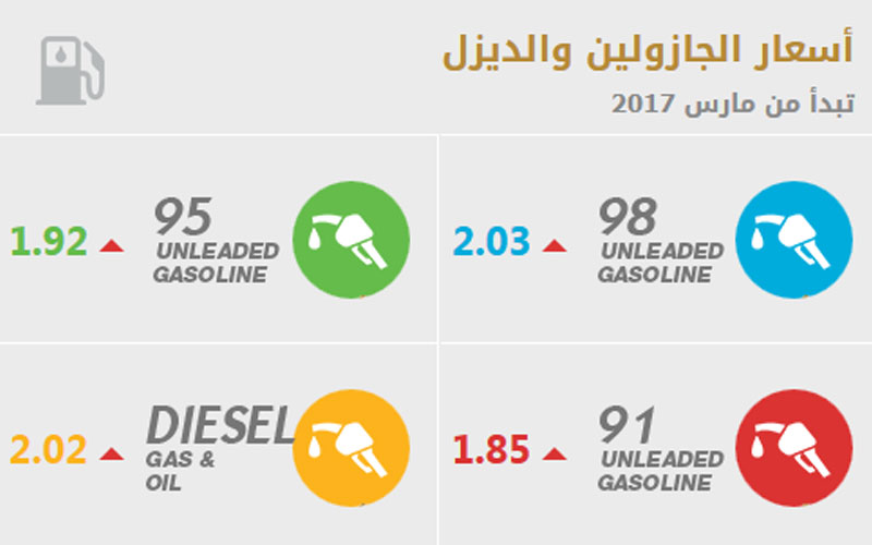 أسعار الوقود في شهر مارس